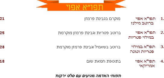 ���"� ����